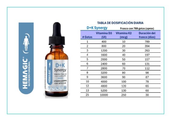 Synergy D+K 30ml gotas (vitamina D3+K2) - Imagen 3